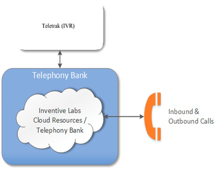 primenet-telephony